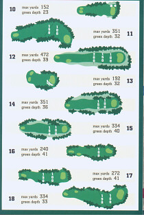 Back Nine Map