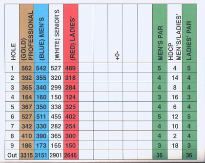 Front Nine